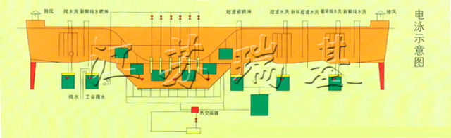 電泳涂裝設備